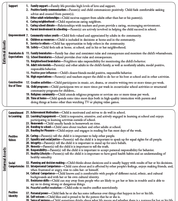 40 Developmental Assets® for Early Childhood (ages 8 to 12)