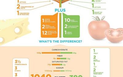 Participate in National Healthy Lunch Day on September 19