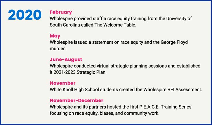 Wholespire Race Equity in the Workplace Timeline