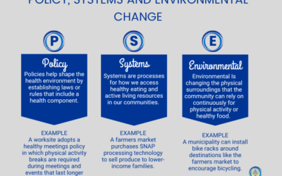 PSE Simplified: Determining if your project is a PSE change or program